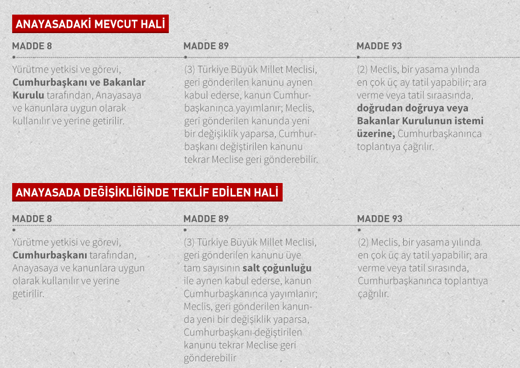 Cumhurbaşkanına verilen yeni hiçbir yetki yok, hepsi mevcut Anayasa'da bulunuyor. 1 Cumhurbaşkanına verilen yeni hiçbir yetki yok, hepsi mevcut Anayasa'da bulunuyor. 1